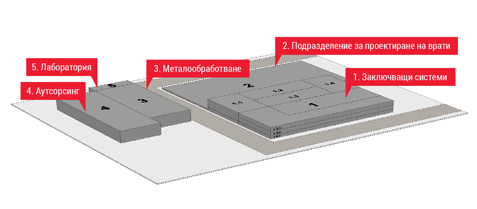 Нашата производствена база